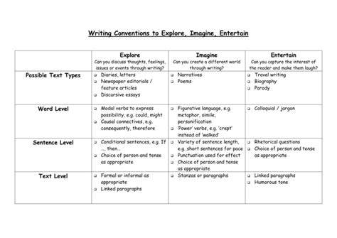 Language Conventions Example 的图像结果