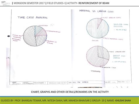 Field Studies 1 | CEPT - Portfolio