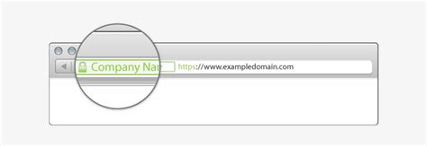 Image result for SSL Extended Validation