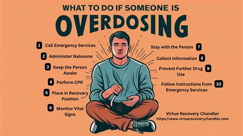 What Are Simple, Unmissable Signs Of A Drug Overdose?