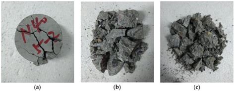 Investigation on Dynamic Mechanical Properties of Recycled Concrete ...