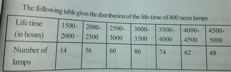 please give answer for the following question - Brainly.in