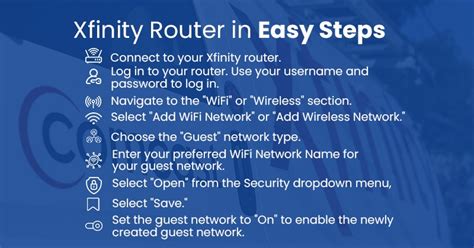 Image result for Xfinity Router Setup