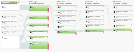 Image result for Data Tracking System