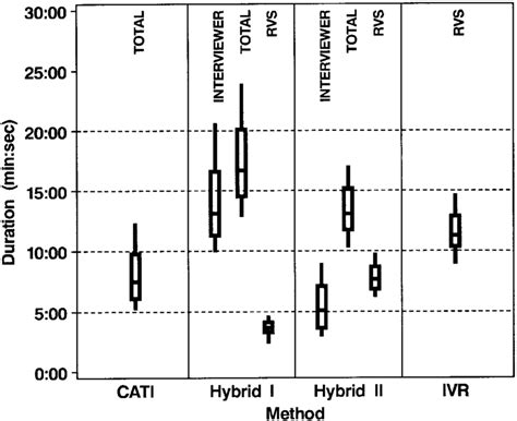 Image result for CTI Interview Method