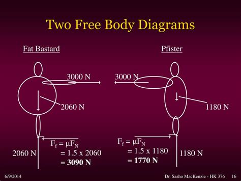 Image result for Contact Problems with Friction