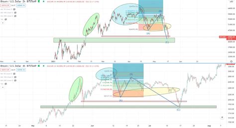 Image result for Blockchain Backer.com