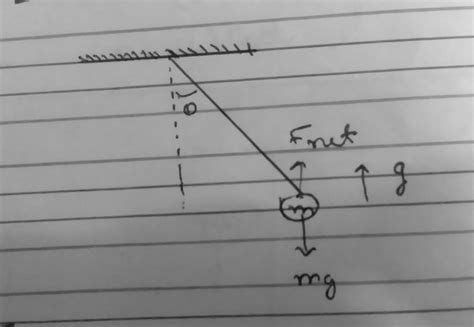 The period of oscillation of a simple pendulum of length L suspended ...