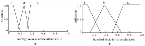Research on Automatic Optimization of a Vehicle Control Strategy for ...