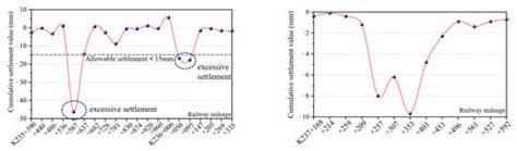 An Integrated Multisource and Multiscale Monitoring Technique for ...