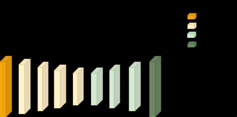 Deep Learning Structure 的图像结果