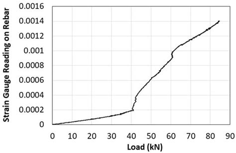 Buildings | Special Issue : Sustainable Construction Materials ...