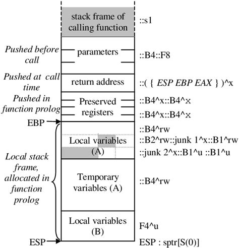 Simple C-code 的图像结果