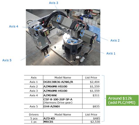 Image result for Robot Controller Software