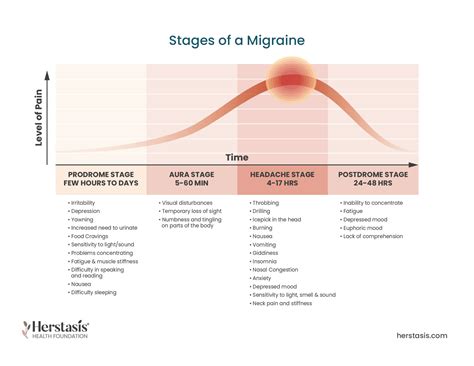 Headaches & Migraines - Headaches and Menopause - Treatments for ...