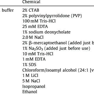Image result for Dissolution Process of Ctab
