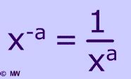 Image result for How to Rewrite Negative Fraction Exponents