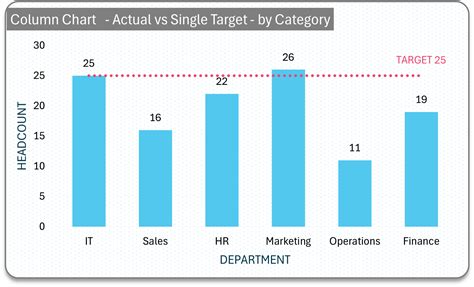 Image result for Variability Chart Excel