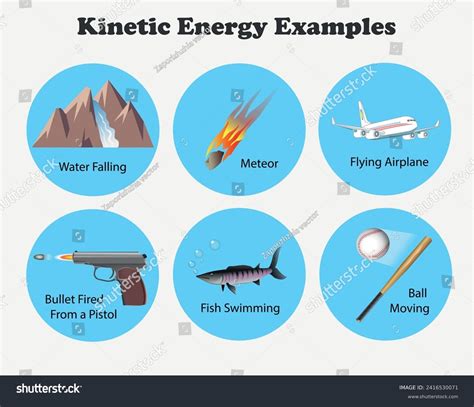 Kinetic Energy Examples Diagram Science Education Stock Vector (Royalty ...