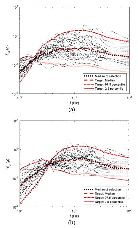 Seismic Fragility and Risk Assessment of a Nuclear Power Plant ...
