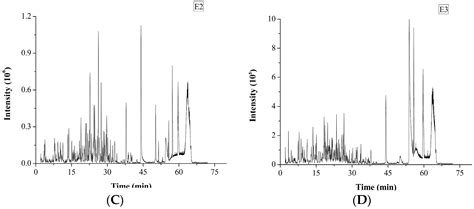 Identification and Antithrombotic Activity of Peptides from Blue Mussel ...