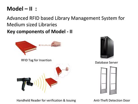 Image result for Create Library Management System Using RFID