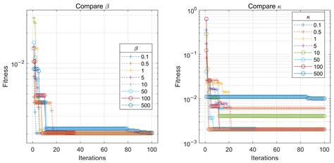 Enhanced Whale Optimization Algorithm for Improved Transient ...