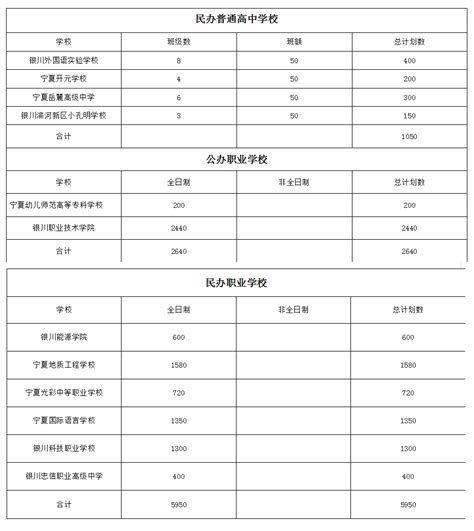 2019年宁夏银川中考高中学校招生计划表(2)_中招计划_中考网