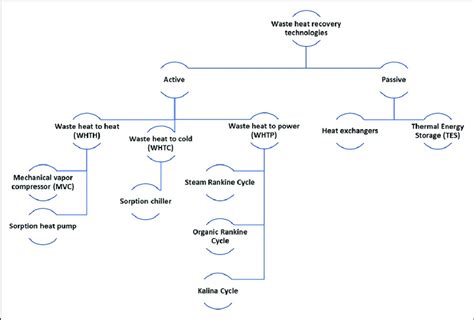 Image result for Waste Heat Recovery Layout