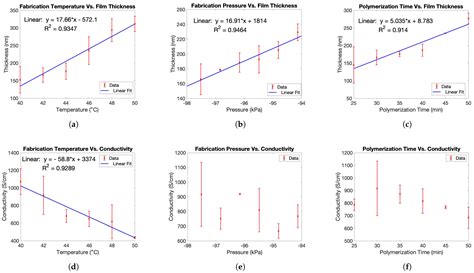 Real-Time Nitrate Ion Monitoring with Poly(3,4-ethylenedioxythiophene ...