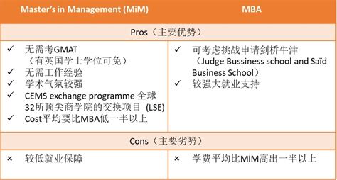 留学申请中的简历怎么写？ - 知乎