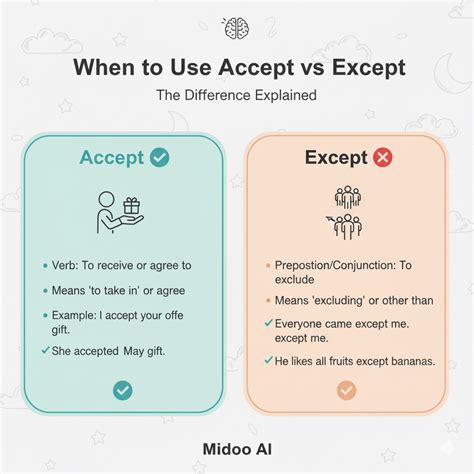 Accept vs. Except—How to Use Them Correctly | Midoo AI