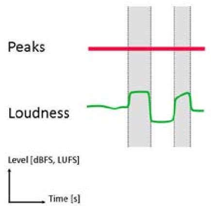 Auphonic Blog: Audio loudness measurement and normalization with EBU ...