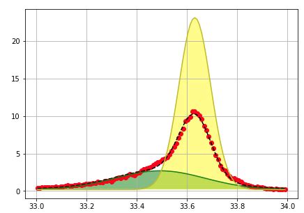 Image result for Metodo De Gauss Python
