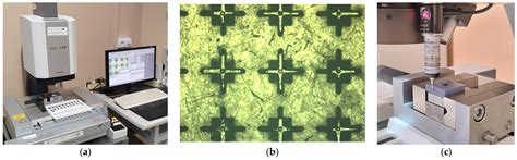 Development of a Calibration Procedure of the Additive Masked ...