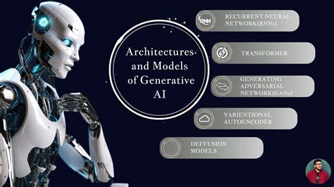 Generative Algorithm 的图像结果