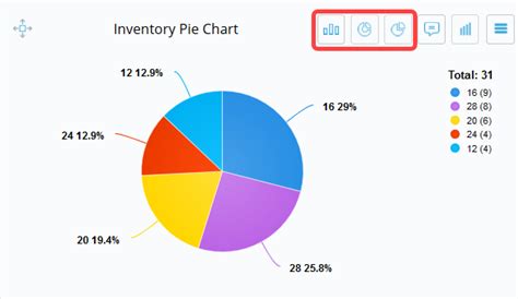 Image result for Inventory Graph Tool Chart