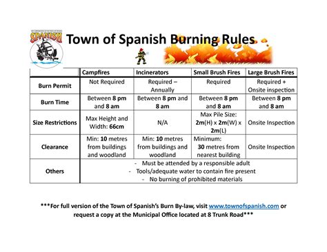 Spanish Volunteer Fire Department – Town of Spanish