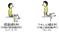 Image result for Localization Methods