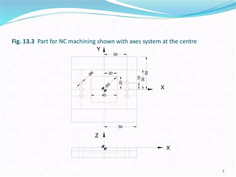 CNC Linear Programming Curves 的图像结果