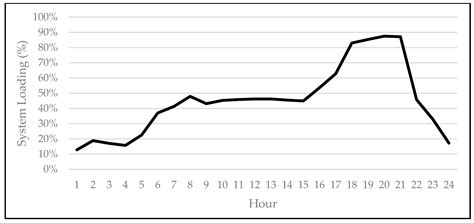 Applied Power Wheeling Concept Considering Site-Specific and ...