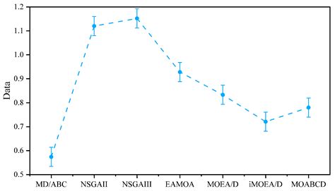 A Decomposition-Based Multi-Objective Evolutionary Algorithm for ...