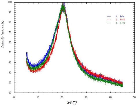 Rhodamine B-Containing Chitosan-Based Films: Preparation, Luminescent ...