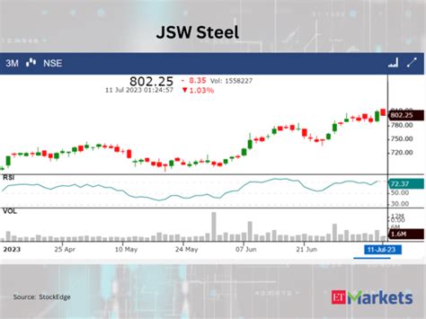 reliance industries: RIL among 4 largecap stocks in overbought ...