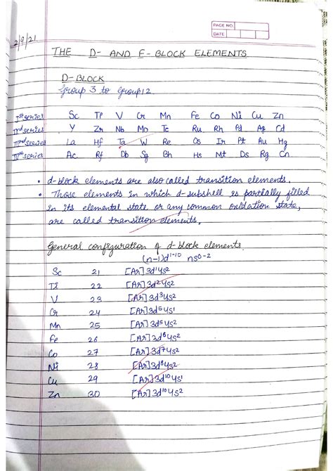 Image result for D-Block Elements Class 12