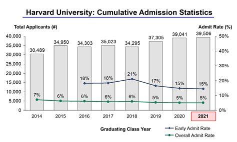 Acceptance Rate Harvard Medical School | School Activities