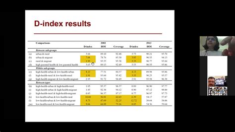IIMA Centre for Management of Health Services