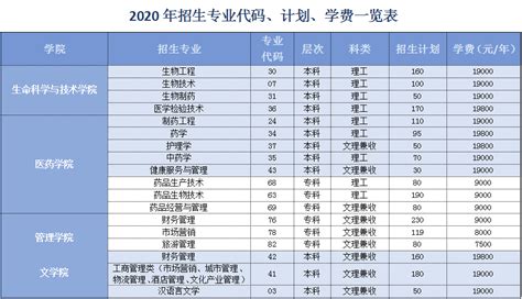 2020年武汉生物工程学院招生专业代码、计划、学费一览表(图)_技校招生