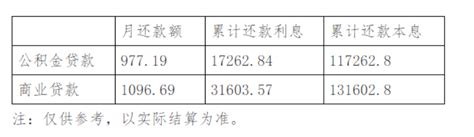蚌埠市公积金新政，首套房最高贷款额度提至50万元_央广网