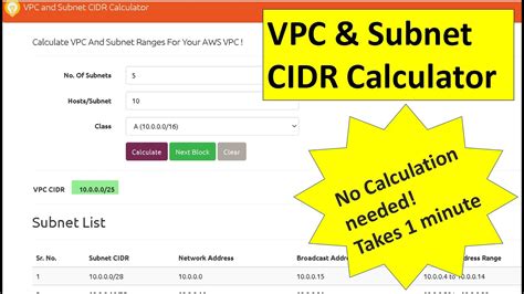 Image result for IP Subnetting Table